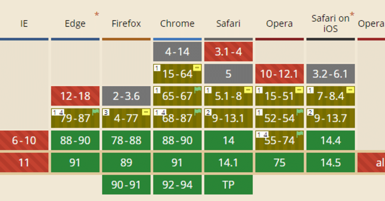 Ieサポート終了後に使いやすくなるcssセレクタ 疑似クラス 疑似要素 を今のうちに覚えておこう あたおか Note