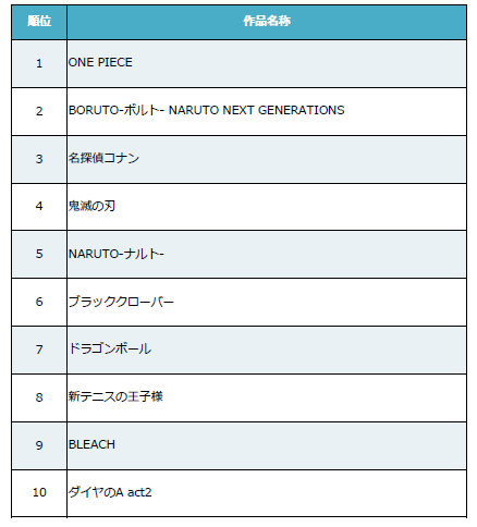 最近中国でヒットしている日本のマンガや当局による規制など 21年4月版 知っ得 スマホゲーム情報 By Spicemart Note
