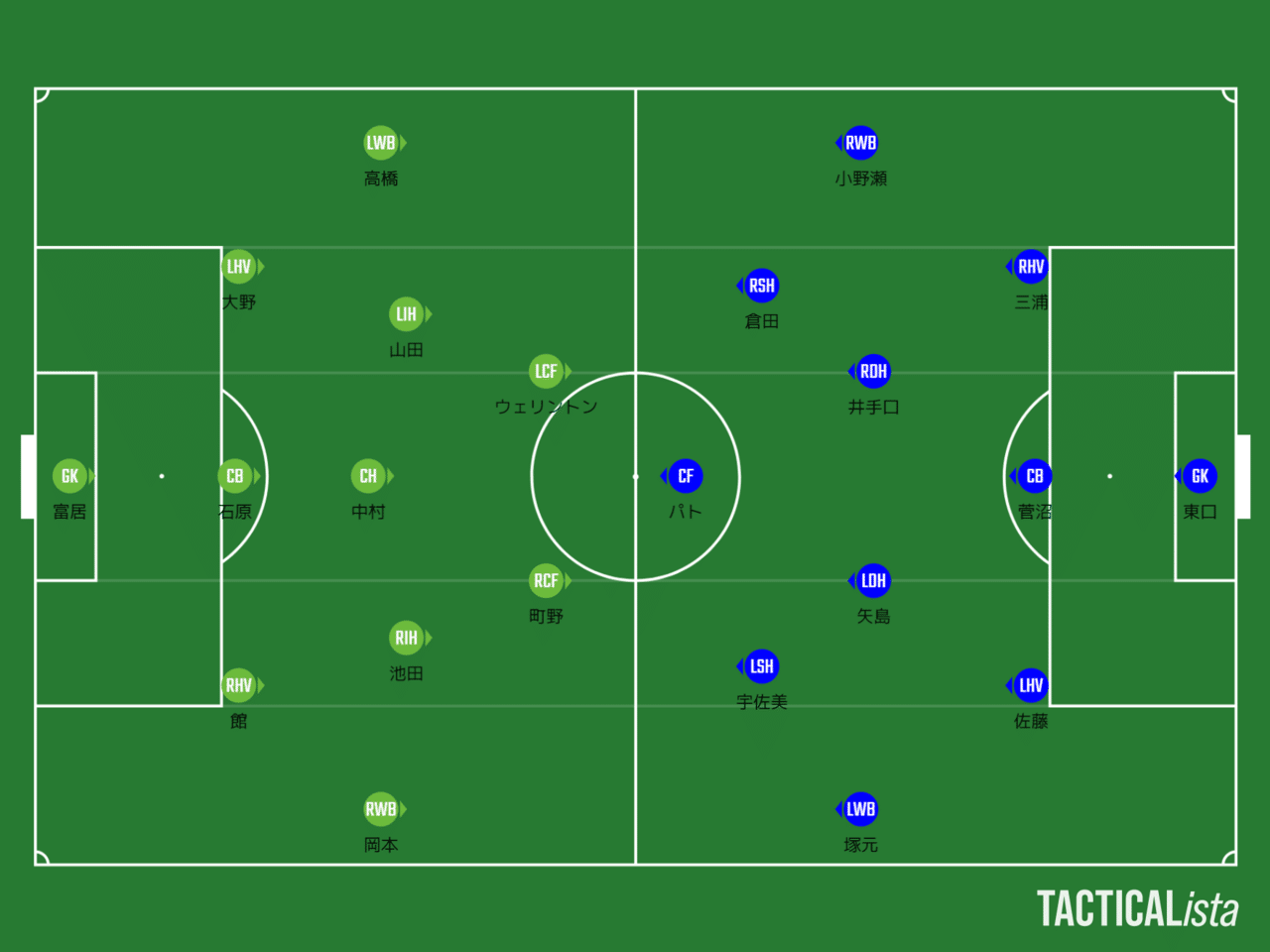 忖度なき採点 寸評 解説 戸田和幸氏に気を使われる湘南戦 松波体制の修正ポイントは gambaecho ガンバ エコー Note 忖度なき採点 寸評 解説 戸田和幸氏に気を使われる湘南戦 松波体制の修正ポイントは gambaecho ガンバ エコー Note