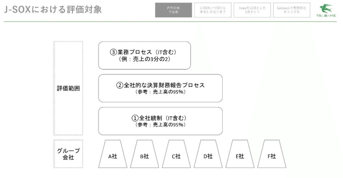 スクリーンショット 2021-06-03 14.31.37