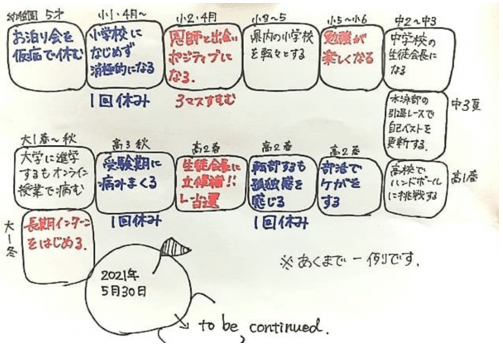 スクリーンショット 2021-06-03 14.26.44