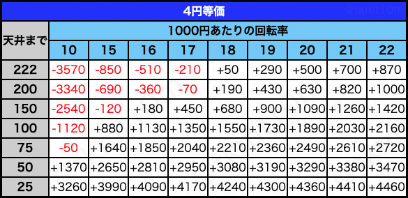 4円等価