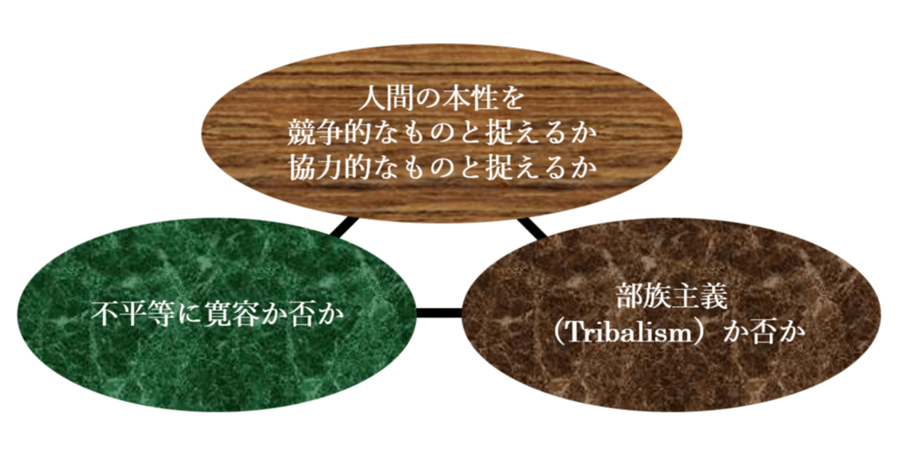 平等を求めた結果 不平等な独裁国家に 連載 人を右と左に分ける３つの価値観 進化心理学からの視座 上原博明 Note