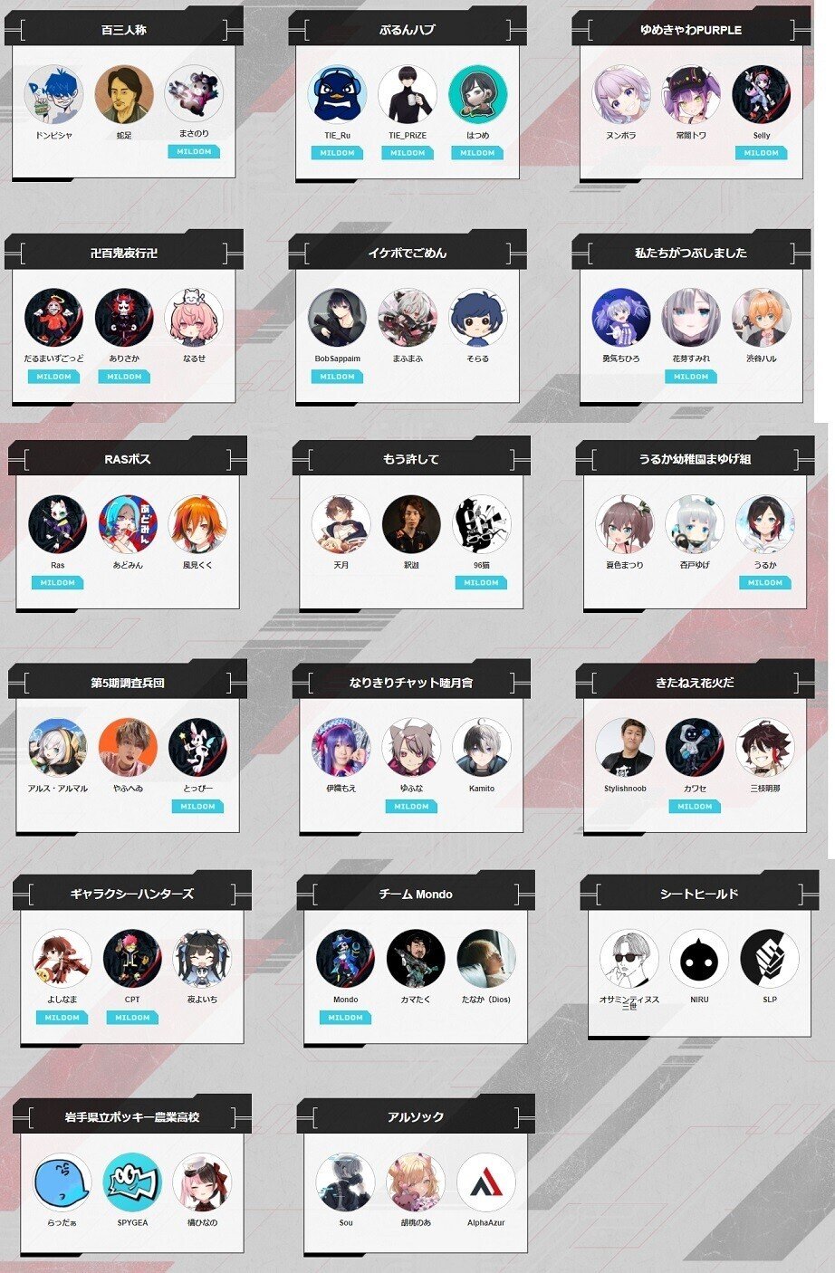 Crカップ周辺への嫌悪感 Apexのサロン化現象と別界隈との付き合い方 ダブルスタ丼 Note