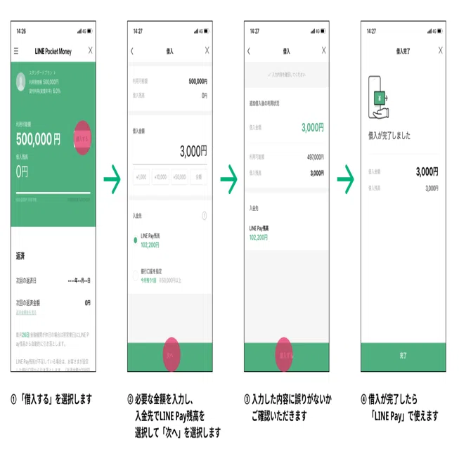 借入 返済方法のご案内 Lineスコア Lineポケットマネー公式 Note