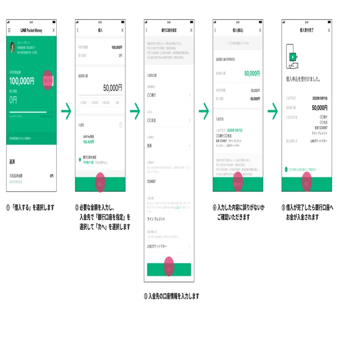 借入 返済方法のご案内 Lineスコア Lineポケットマネー公式 Note