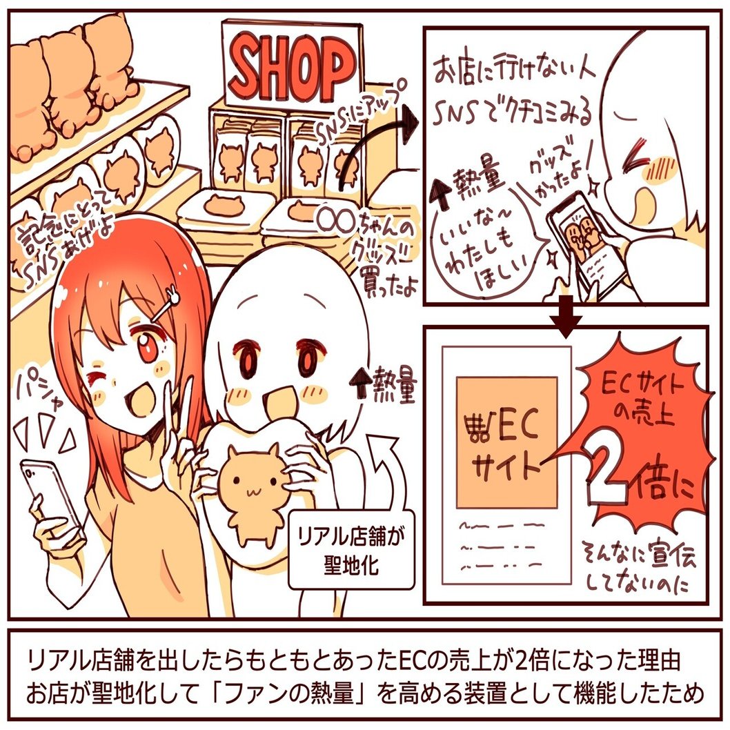 リアル店舗を出したら「EC売上が2倍に」BitStar が語る、リアル店が「ファンの熱量」を高める装置になり、EC売上1,000万円が初日で跳ね返ってきた話｜アプリマーケティング研究所
