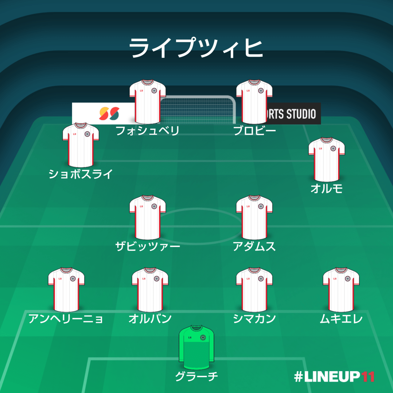 ブンデス若手紹介 モハメド シマカン ぶるーず Note