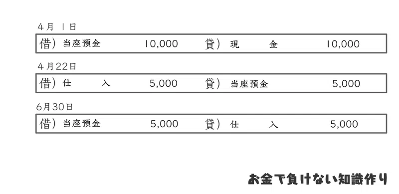 簿記3級 預金勘定 当座預金口座 まねり お金で負けない知識作り Note