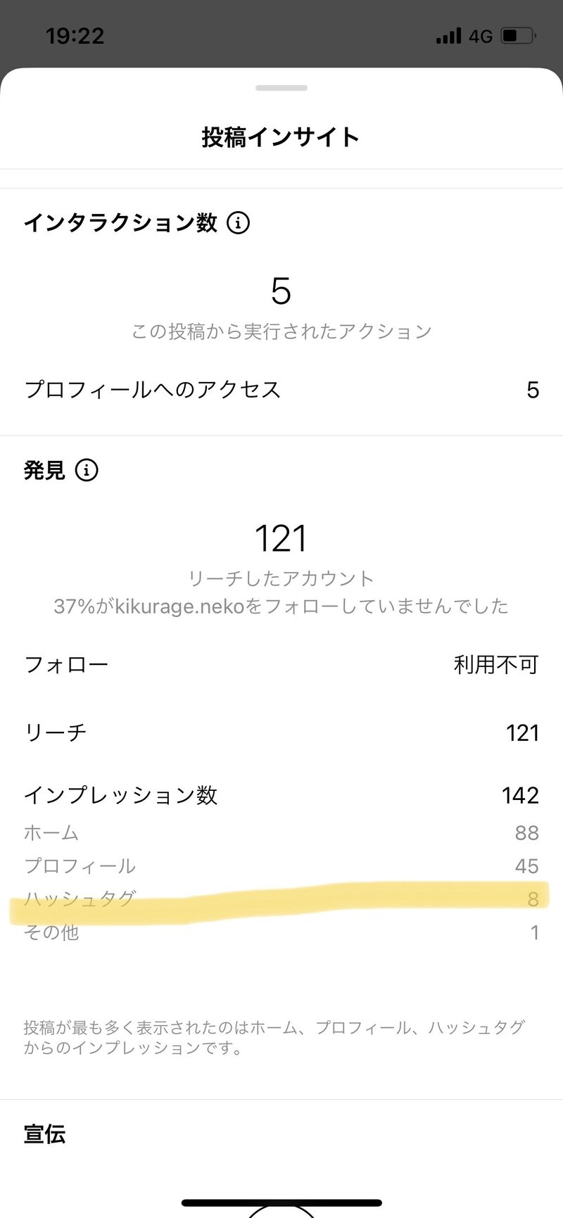 Instagram 猫アカウントで意識するハッシュタグとは 平石 にゃーくる管理人 Note Instagram 猫アカウントで意識するハッシュタグとは 平石 にゃーくる管理人 Note