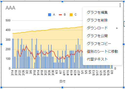 Notion上でgoogleスプレッドシートのグラフを表示する方法 ネタバレやめて Note Notion上でgoogleスプレッドシートのグラフを表示する方法 ネタバレやめて Note