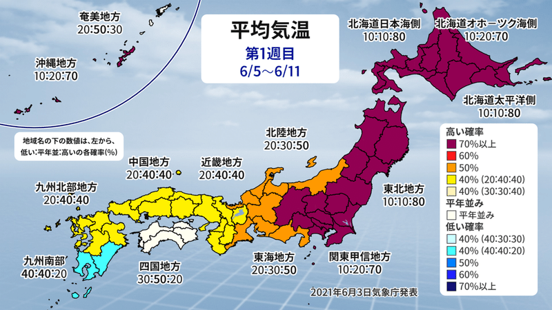 1か月予報 6 5 7 4 テンキリスト松浦 気象予報士 防災士 Note 1か月予報 6 5 7 4 テンキリスト松浦 気象予報士 防災士 Note