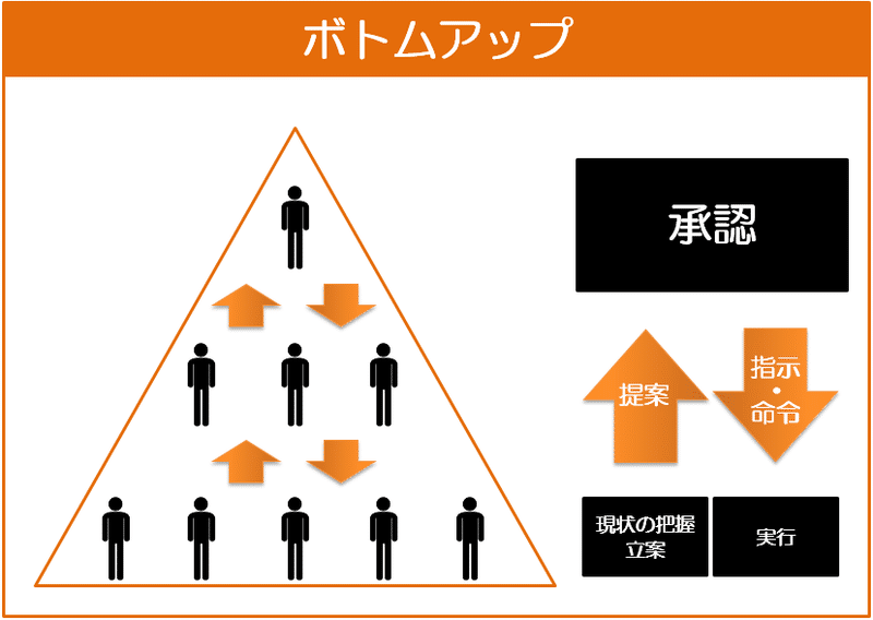 特別支援学校からの発信 ボトムアップとトップダウンの視点 メガネくん 盲学校 特別支援学校からの発信 Note
