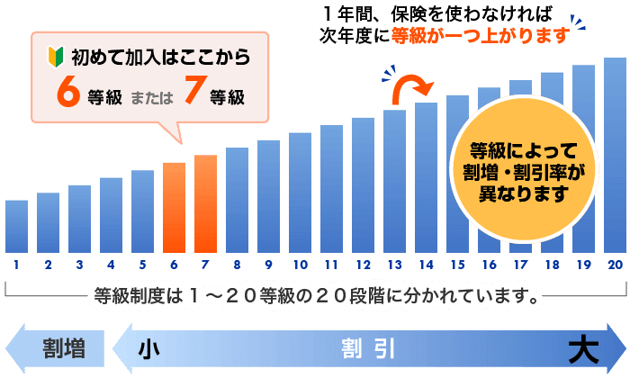 自動車保険 車両保険はいらない 必要or不要を見直すと年間3万5 000円の差がでる 沼ペンギン Note