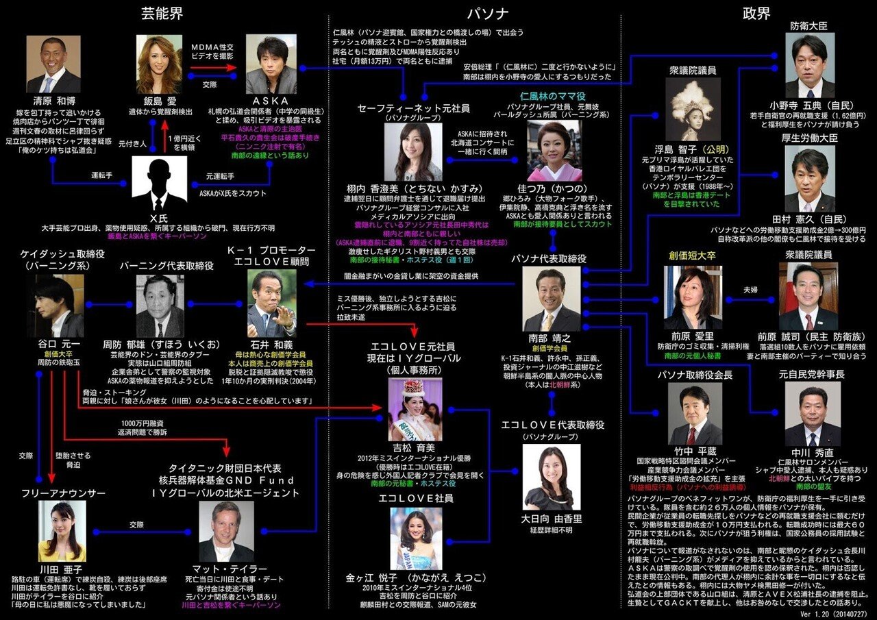 消されてしまうかもしれない 年6月25日新潮 パソナ仁風林 接待を受けた大物政治家の名 の記事 Crazy Groovy Note