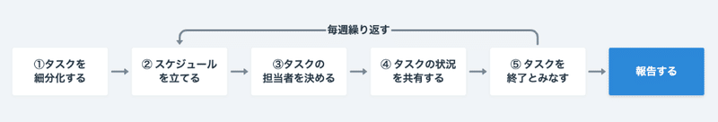 スクリーンショット 2021-06-03 21.34.26