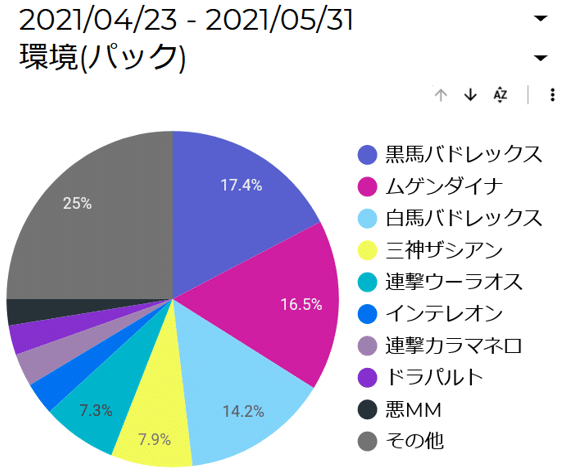 reception_シティリーグ分析レポート