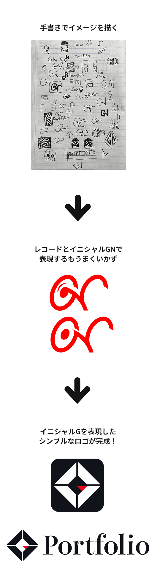 ロゴ制作過程_tiny