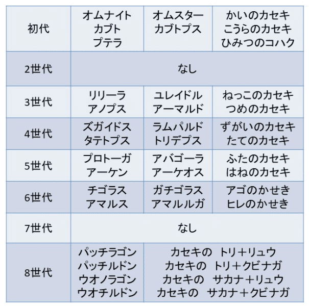 エクストラ 全グッズまとめ ～これであなたも考察勢～｜kelly