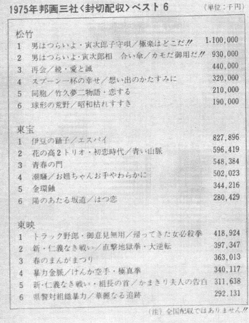 5.キネマ旬報1976.2下p117 541KB - コピー