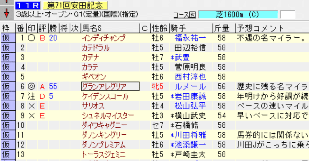 【レース予想】安田記念2021｜ウマナイン｜note