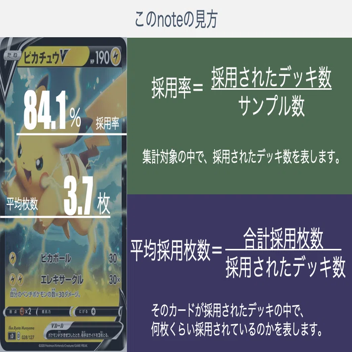 ゲンガーブラッキーのデッキ平均化【サンプルレシピ付】｜Violaの