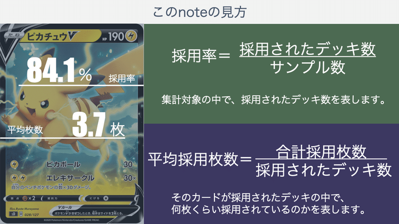 ゲンガーブラッキーのデッキ平均化 サンプルレシピ付 Violaのポケカ備忘録 Note ゲンガーブラッキーのデッキ平均化 サンプルレシピ付 Violaのポケカ備忘録 Note
