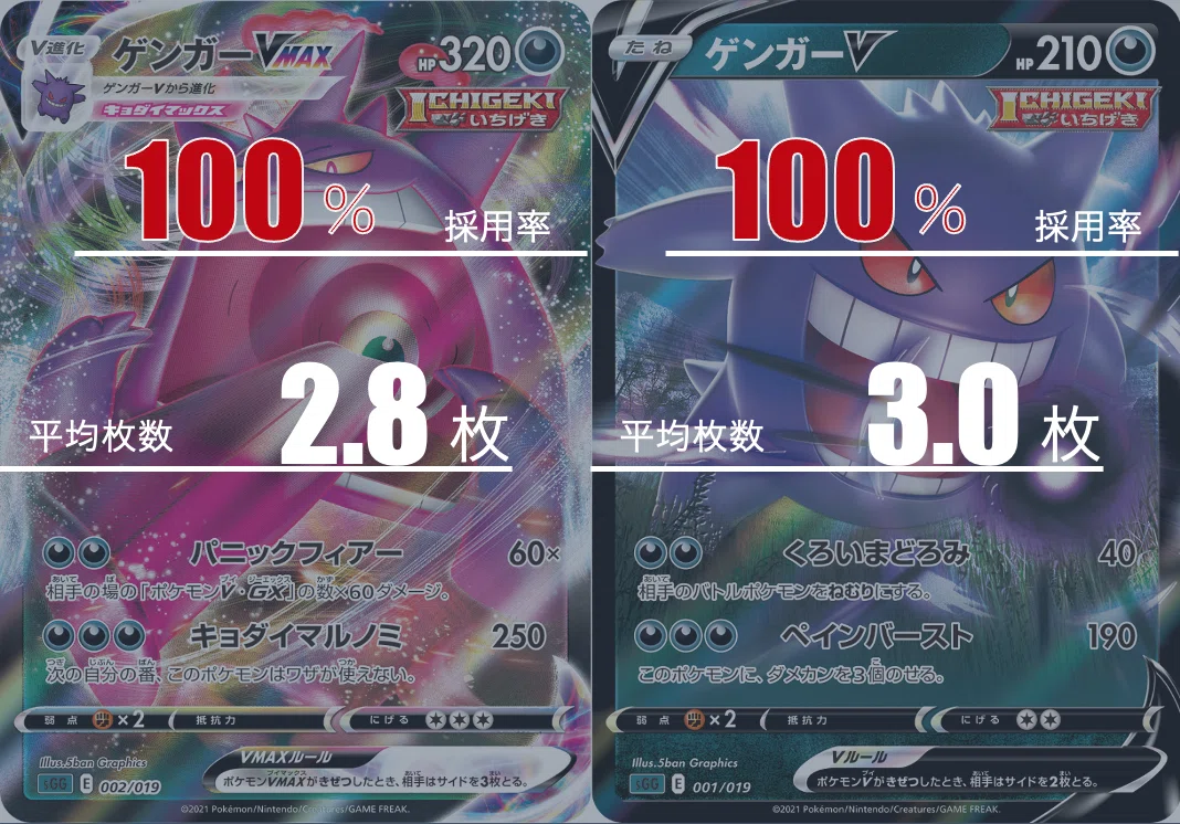 ゲンガーブラッキーのデッキ平均化【サンプルレシピ付】｜Violaの