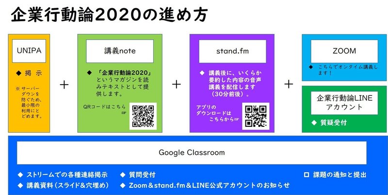 企業行動論2020ツール組み合わせ：改訂版