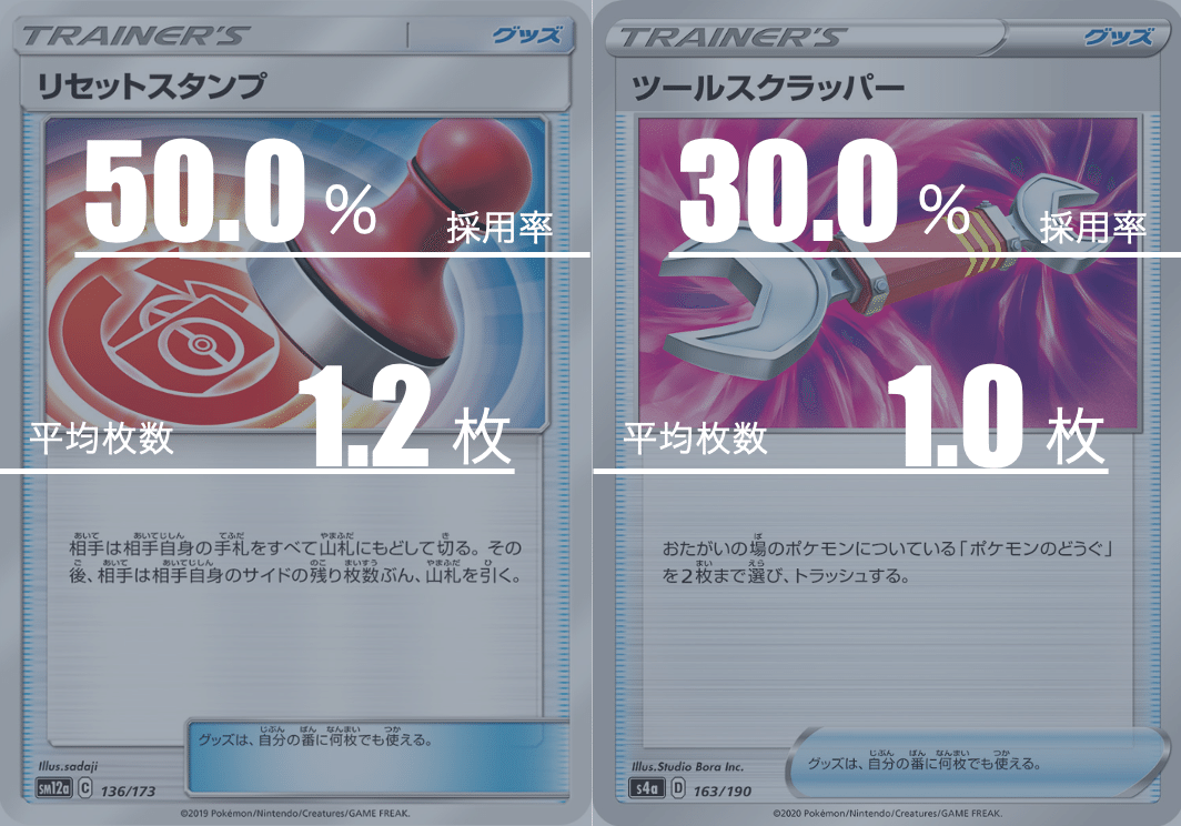 ポケモン - ブラッキー　ゲンガー　デッキ　ポケモンカード　ポケカ ゲンガーブラッキーのデッキ平均化【サンプルレシピ付】｜Viola