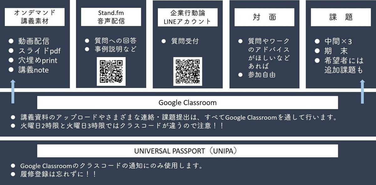 2021年度企業行動論の学び方