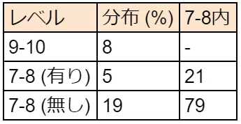 EDH】統率者戦のデッキパワーレベルがよく分からない話し｜ぱいそん