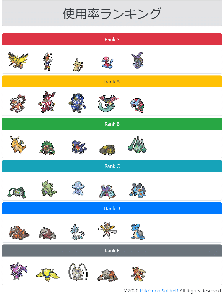 使用率ランキング 剣盾