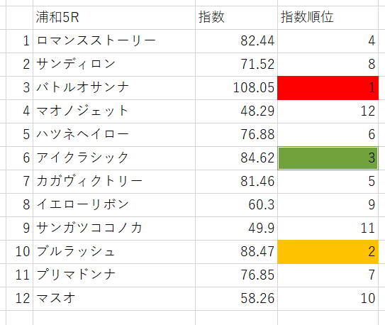 画像3