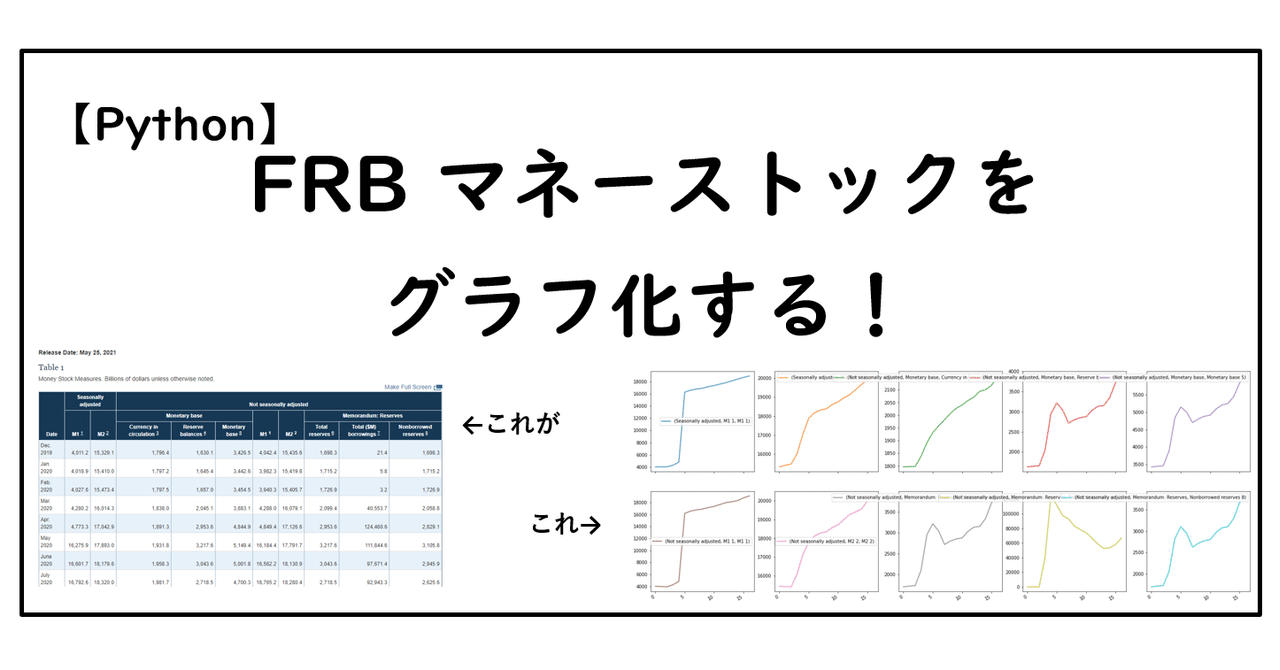 【Python】FRB マネーストック情報取得|Hippen(米国株,python)