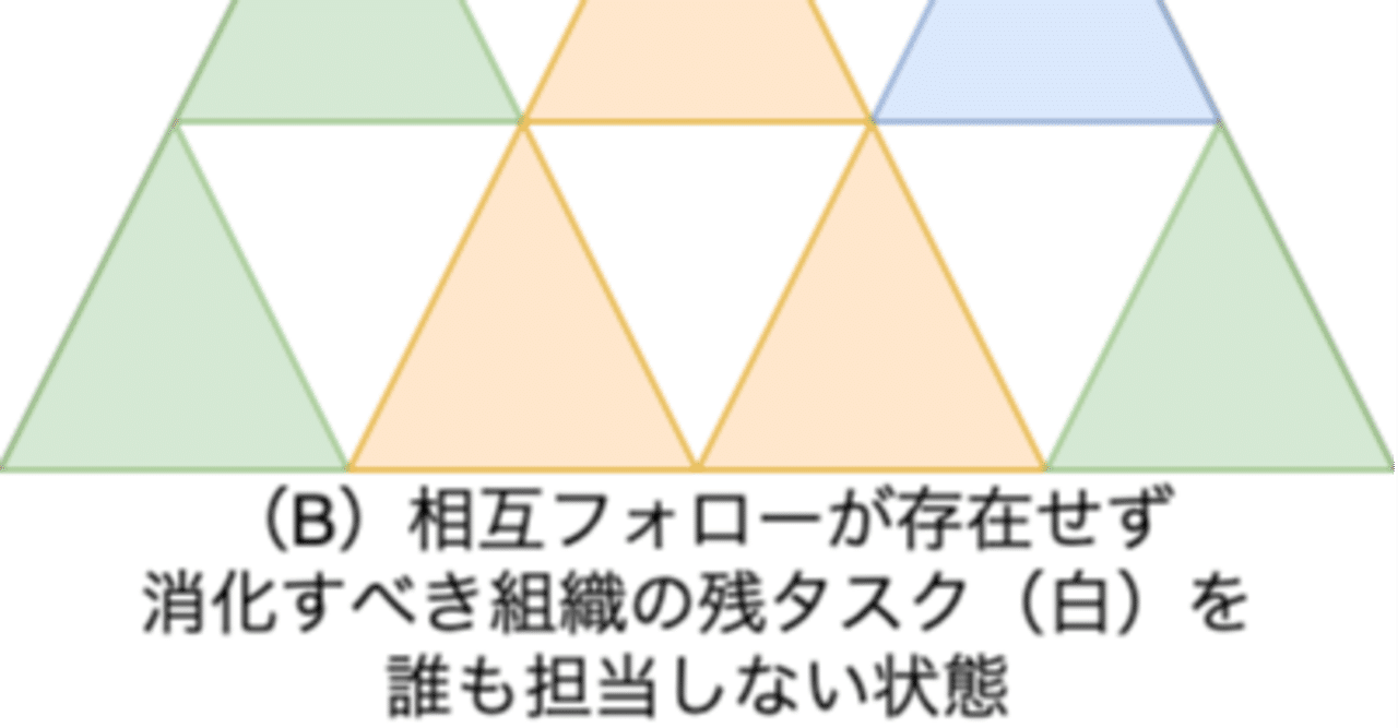 中間管理職がつまらない理由と 組織の機能不全 久松剛 It百物語の蒐集家 Note