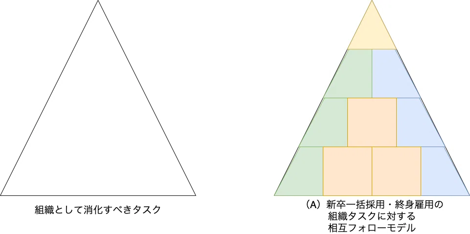 企業のタスクと中間管理職