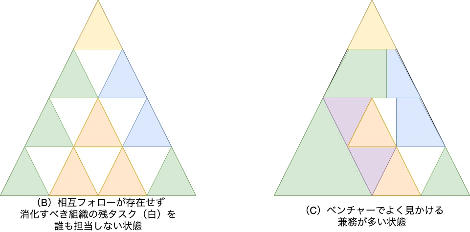 企業のタスクと中間管理職 (1)