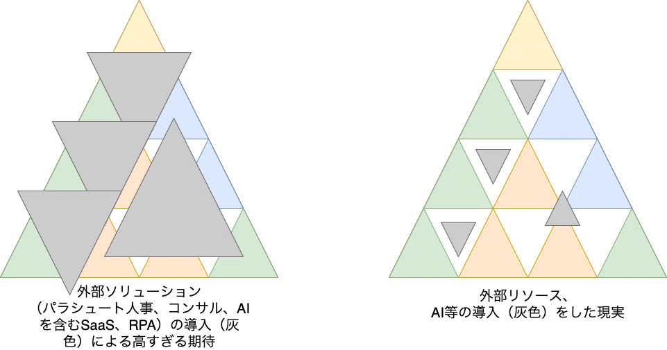 企業のタスクと中間管理職 (2)