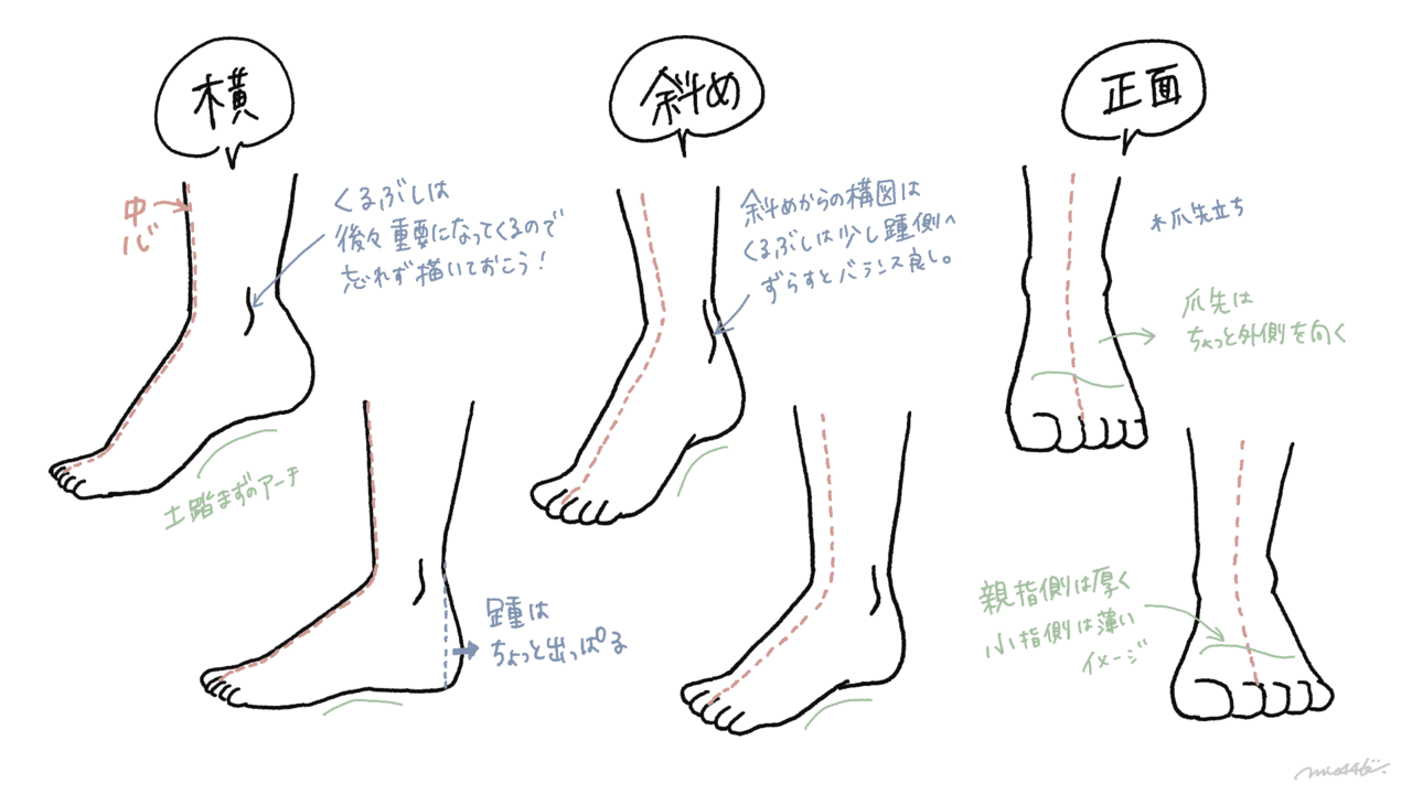 靴デザイナーが解説 靴イラストの描き方 みえ 靴illustrator Note 靴デザイナーが解説 靴イラストの描き方 みえ 靴illustrator Note