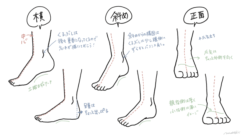 足の描き方