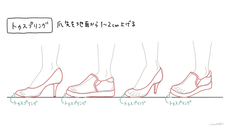靴デザイナーが解説 靴イラストの描き方 みえ 描く 書く デザイン Note 靴デザイナーが解説 靴イラストの描き方 みえ 描く 書く デザイン Note