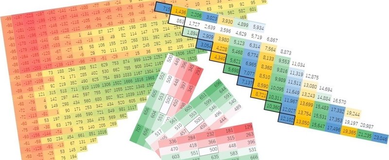 サブスクリプションの見える化 (1/3) ―長期契約は点でも線でもなく面で捉える