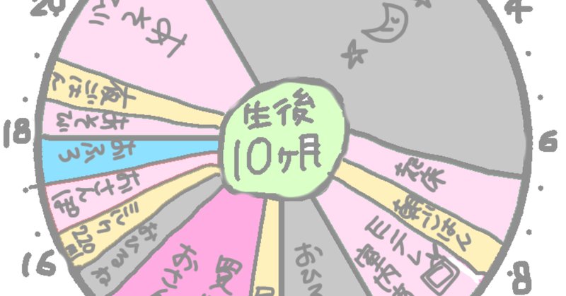 赤ちゃんの1日 の新着タグ記事一覧 Note つくる つながる とどける