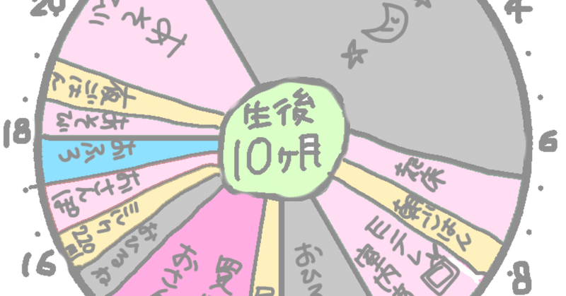 赤ちゃんの1日 の新着タグ記事一覧 Note つくる つながる とどける
