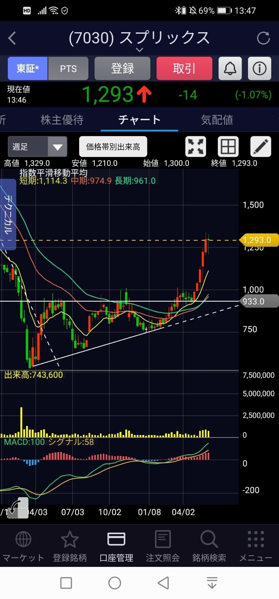 株式投資 ツール・サイト紹介｜じゃんく（会計士リーマン投資家）