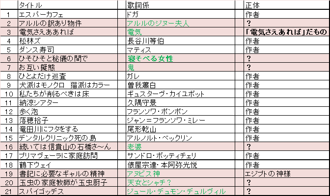 びじゅチューン 歌詞係の正体を探る 大まじめ 読む猫 Note
