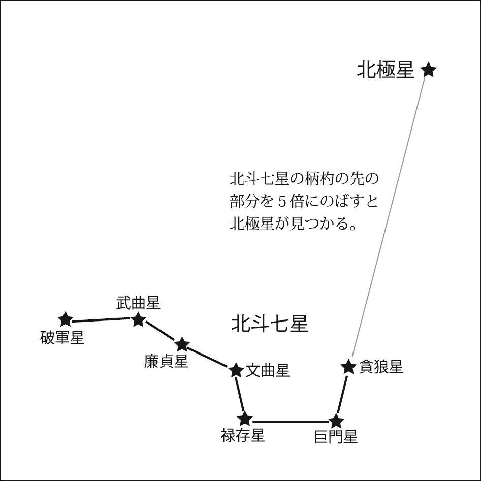 平将門を導いた北極星と北斗七星ーー関東の妙見信仰が革命へつながった！｜webムー 世界の謎と不思議のニュース＆考察コラム