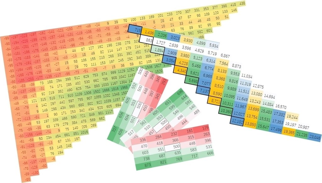 サブスクリプションの分析note スタッガーチャート なおゆき Note