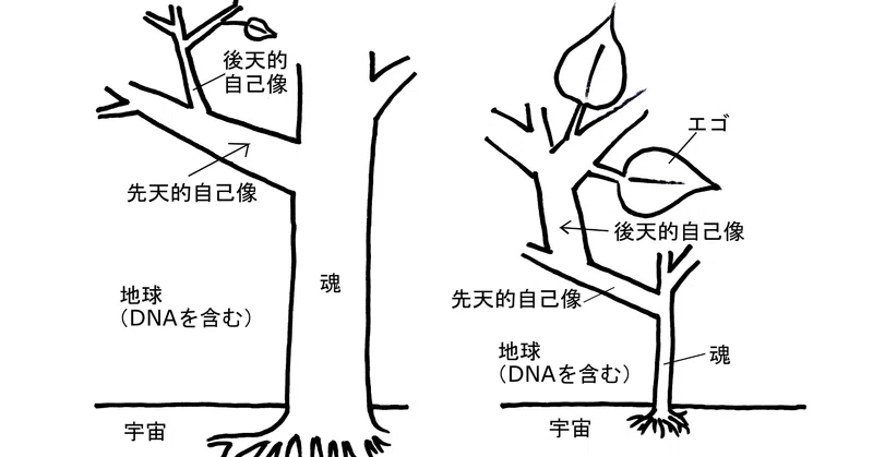 note